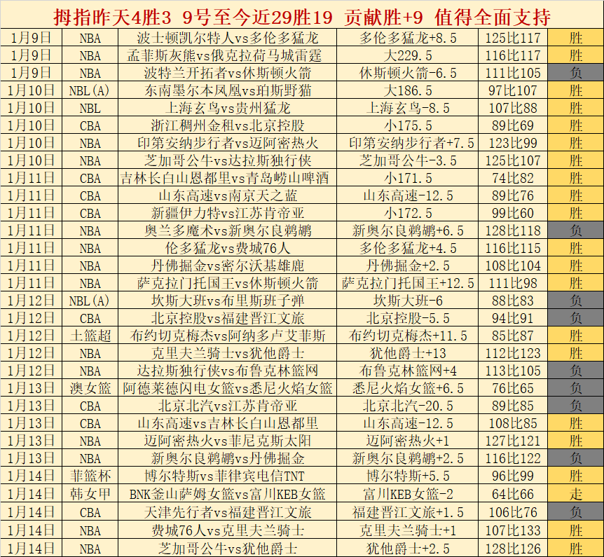 篮球盛宴,活塞对决火,巅峰对决等,Pg电子,Pg电子试玩模拟器,PG,game,Pg电子试玩模拟器官网