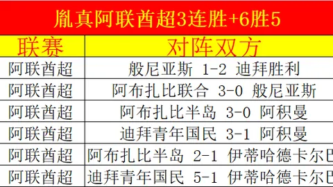 哈维独挑大梁中场，德容实力受考验，菲利克斯可能被换下