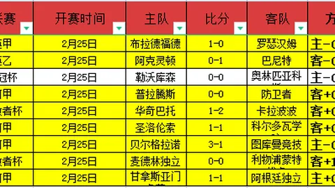 今日英超精选：大乐透期号专家推荐质合分析前区十码