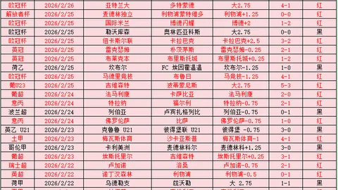 晚评：英超焦点战 富勒姆VS西汉姆前瞻