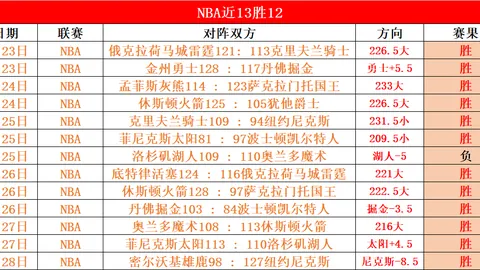 科曼与奥利塞领跑：五大联赛球员每分钟进攻机会制造排行